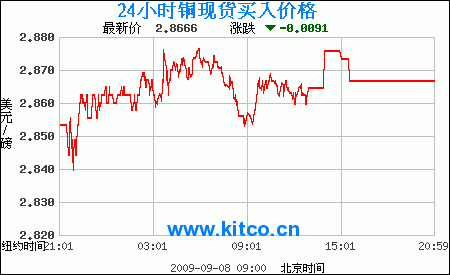 9��8��LME�����߄�9:00(�~�X�U�\�) �߄� �~ �X �U 